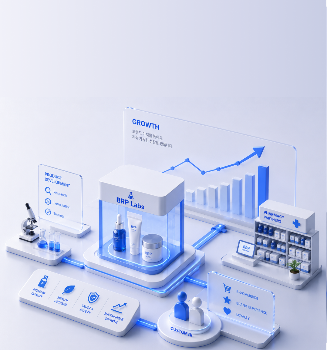 BRP Labs